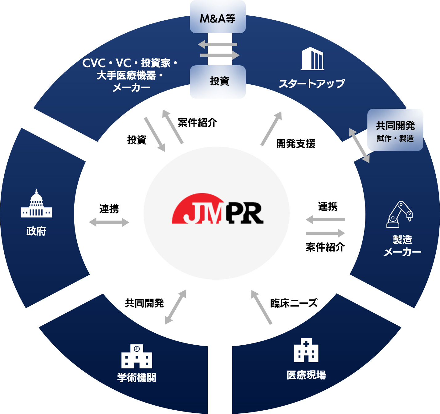 JMPRの組織概要
